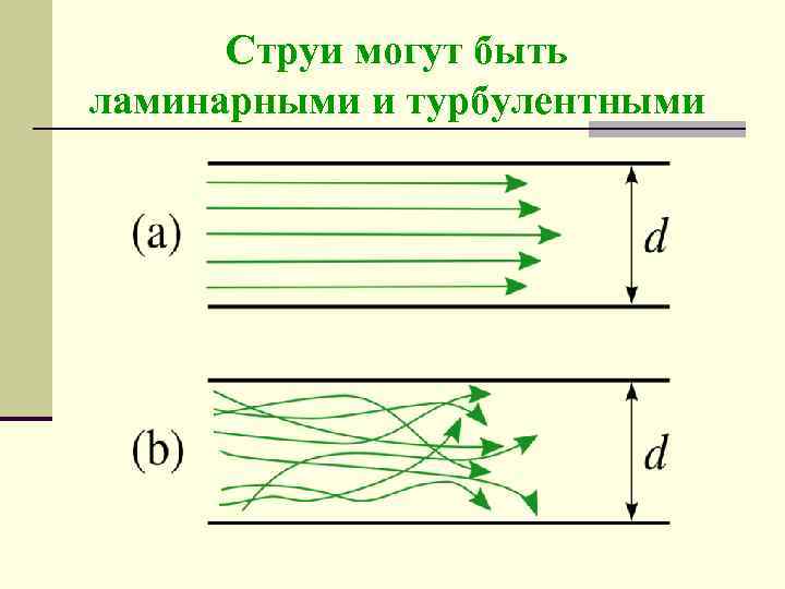 Струи могут быть ламинарными и турбулентными 