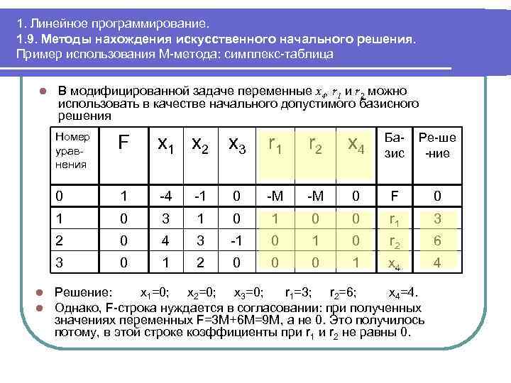 Опорный план является оптимальным если в симплекс таблице