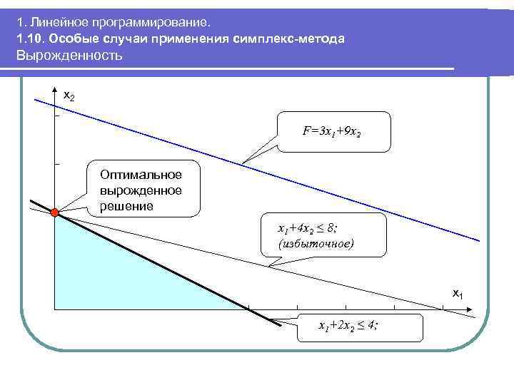 Оптимальное линейное программирование