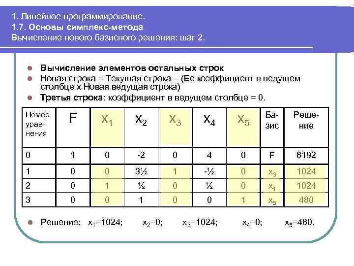 Опорный план является оптимальным если в симплекс таблице