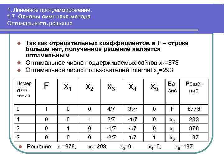 Оптимальное линейное программирование. Линейное программирование симплекс метод. Симплекс в линейном программировании. Критерий оптимальности в симплекс-методе. Оценочная строка в симплекс методе.