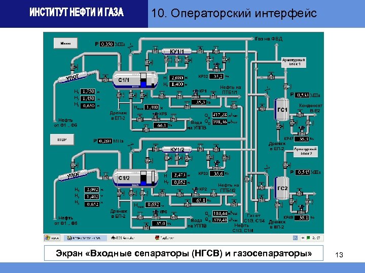 10. Операторский интерфейс Экран «Входные сепараторы (НГСВ) и газосепараторы» 13 