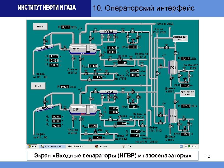 10. Операторский интерфейс Экран «Входные сепараторы (НГВР) и газосепараторы» 14 