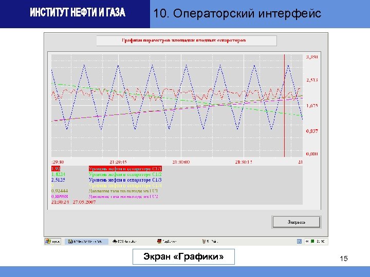 10. Операторский интерфейс Экран «Графики» 15 