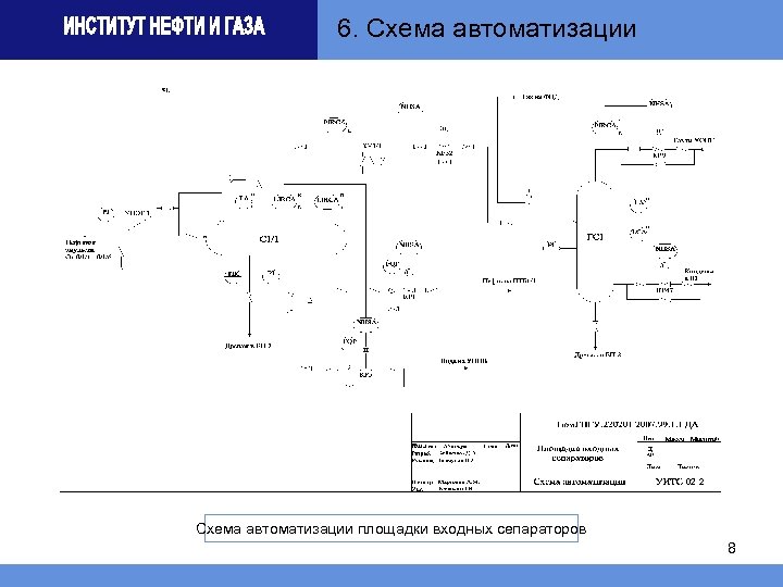 6. Схема автоматизации площадки входных сепараторов 8 