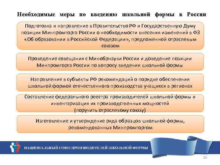 Необходимые меры по введению школьной формы в России Подготовка и направление в Правительство РФ