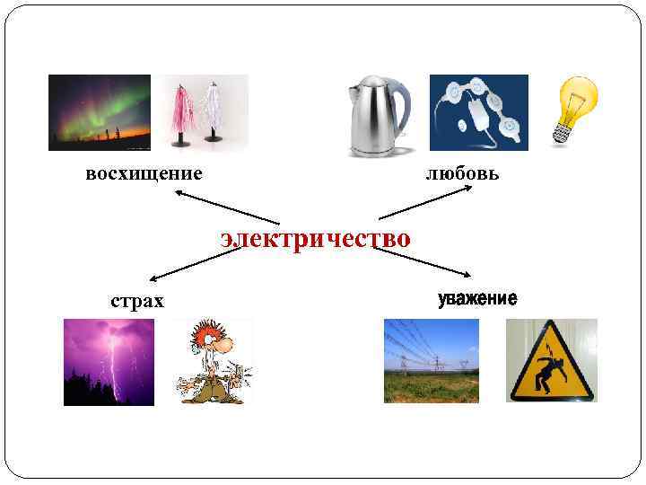 Основы электричества презентация