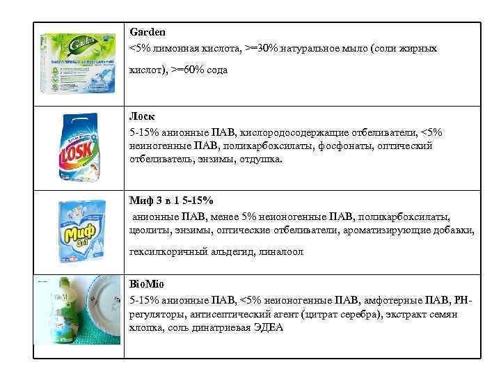 Garden <5% лимонная кислота, >=30% натуральное мыло (соли жирных кислот), >=60% сода Лоск 5