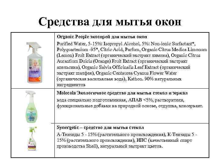 Средства для мытья окон Organic People экоспрей для мытья окон Purified Water, 5 -15%:
