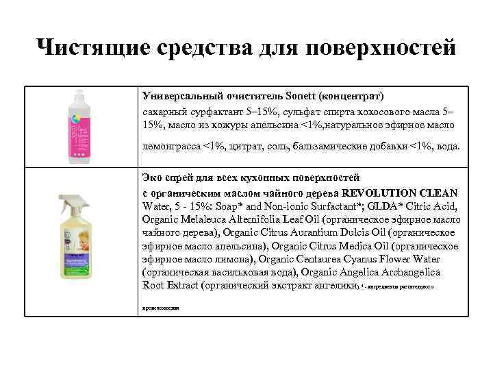 Чистящие средства для поверхностей Универсальный очиститель Sonett (концентрат) сахарный сурфактант 5– 15%, сульфат спирта
