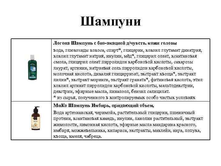 Шампуни Логона Шампунь с био-акацией д/чувств. кожи головы вода, глюкозиды кокоса, спирт*, глицерин, кокоил