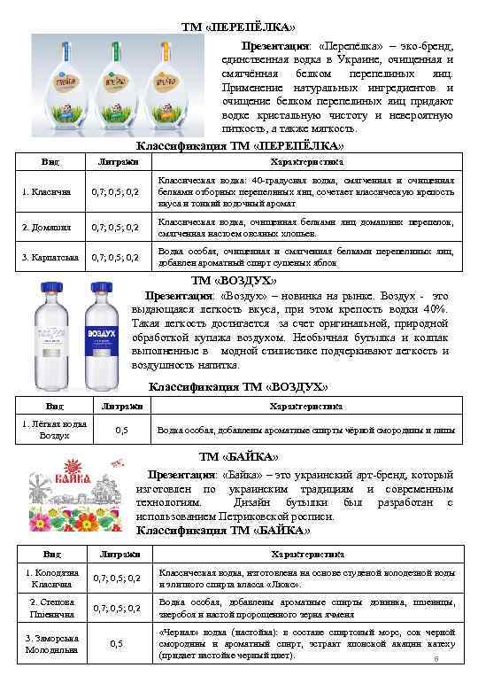ТМ «ПЕРЕПЁЛКА» Презентация: «Перепёлка» – эко-бренд, единственная водка в Украине, очищенная и смягчённая белком