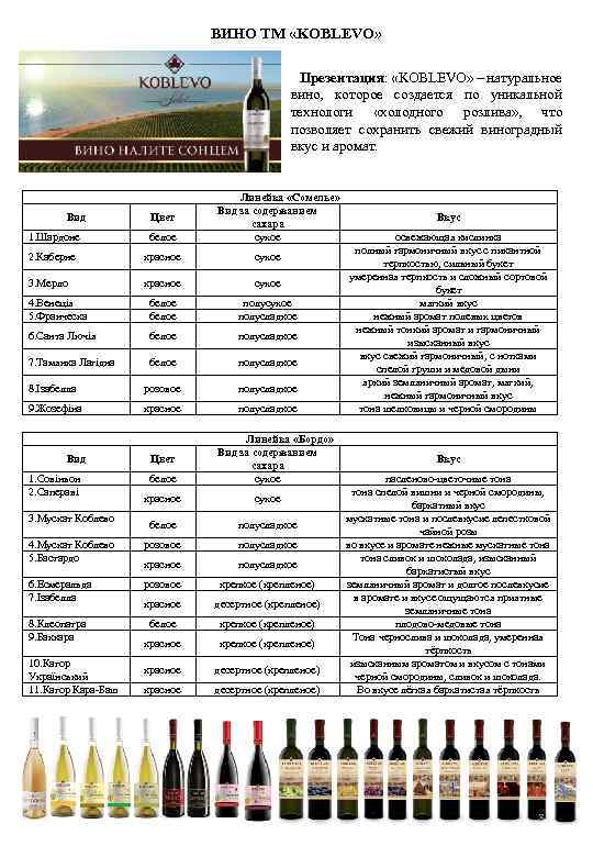 ВИНО ТМ «KOBLEVO» Презентация: «KOBLEVO» – натуральное вино, которое создается по уникальной технологи «холодного
