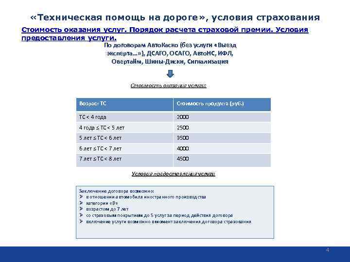  «Техническая помощь на дороге» , условия страхования Стоимость оказания услуг. Порядок расчета страховой