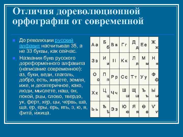 Отличия дореволюционной орфографии от современной n n До революции русский алфавит насчитывал 35, а