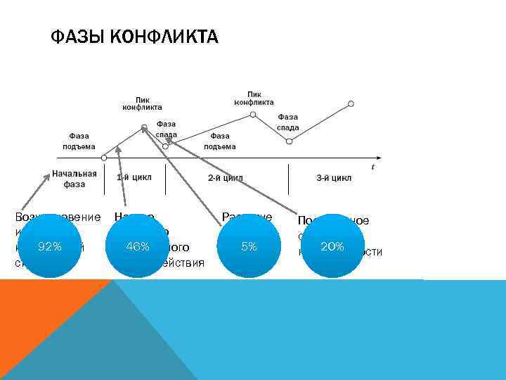 Довольно часто конфликты происходят по схеме