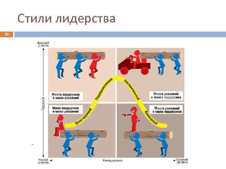 Стили лидерства 20 