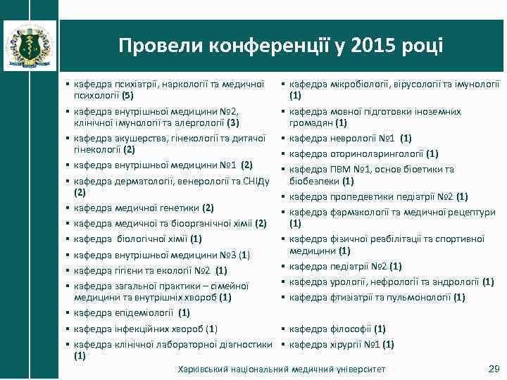 Провели конференції у 2015 році § кафедра психіатрії, наркології та медичної психології (5) §