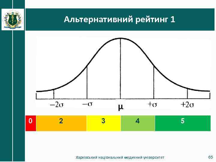 Альтернативний рейтинг 1 μ 0 2 3 4 Харківський національний медичний університет 5 65