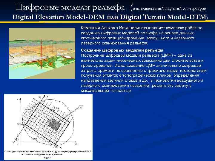 Цифровые модели рельефа (в англоязычной научной ли тературе Digital Elevation Model-DEM или Digital Terrain