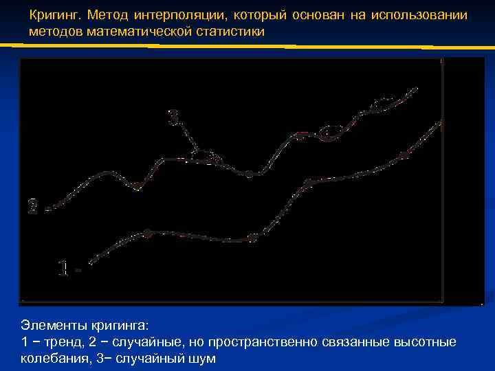 Кригинг. Метод интерполяции, который основан на использовании методов математической статистики Элементы кригинга: 1 −
