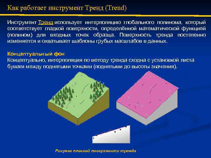 Как работает инструмент Тренд (Trend) Инструмент Тренд использует интерполяцию глобального полинома, который соответствует гладкой