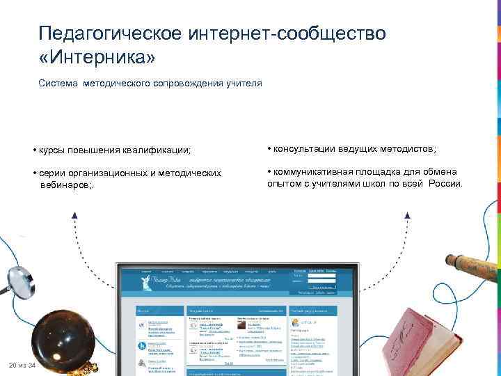 Педагогическое интернет-сообщество «Интерника» Система методического сопровождения учителя • курсы повышения квалификации; • консультации ведущих