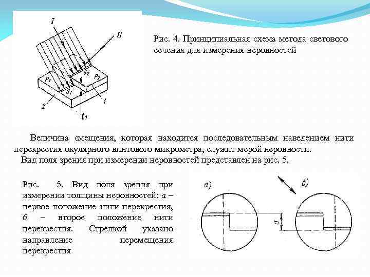 Рис. 4. Принципиальная схема метода светового сечения для измерения неровностей Величина смещения, которая находится