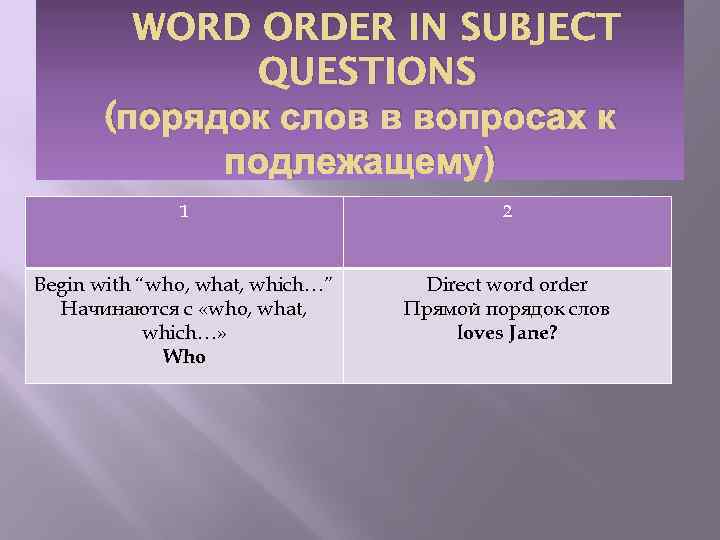 WORD ORDER IN SUBJECT QUESTIONS (порядок слов в вопросах к подлежащему) 1 2 Begin