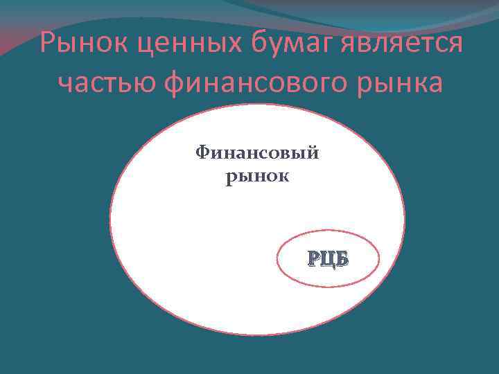 Рынок ценных бумаг является частью финансового рынка Финансовый рынок п РЦБ 