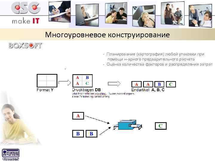 Многоуровневое конструирование - Планирование (картография) любой упаковки при помощи н-арного предварительного расчета - Оценка