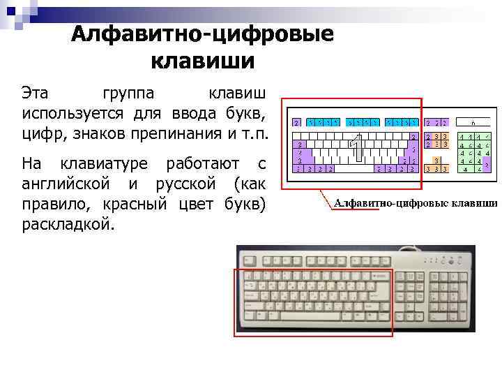 Алфавитно-цифровые клавиши Эта группа клавиш используется для ввода букв, цифр, знаков препинания и т.