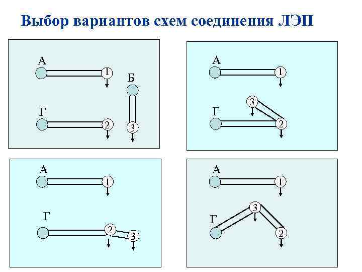 Выбор вариантов схем соединения ЛЭП А 1 А Г Г 2 1 Б 3