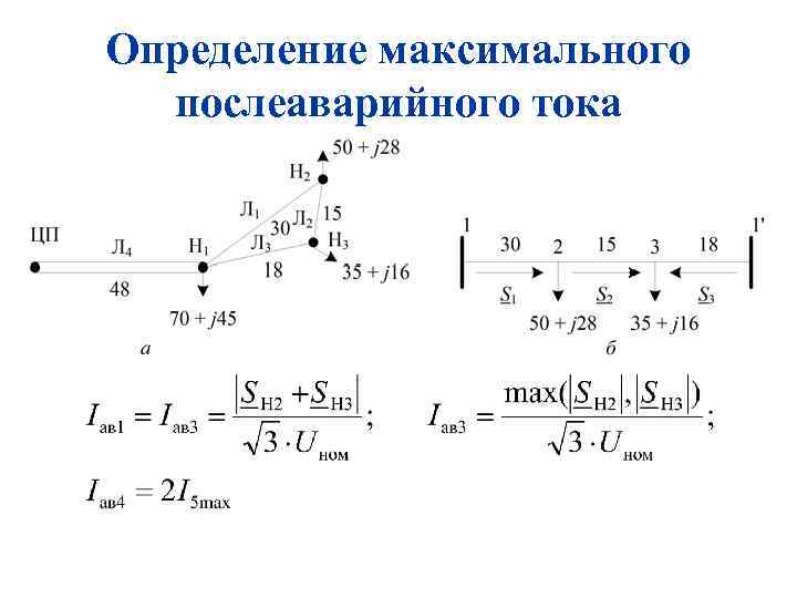Определение максимального послеаварийного тока 