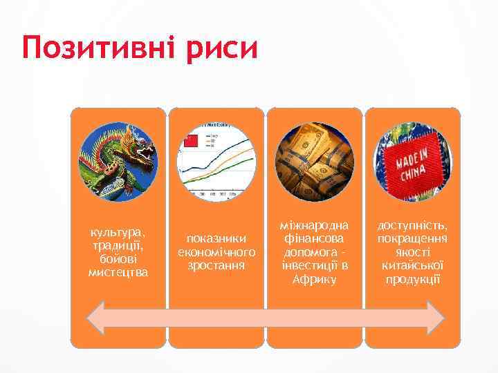 Позитивні риси культура, традиції, бойові мистецтва показники економічного зростання міжнародна фінансова допомога – інвестиції