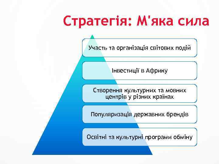 Стратегія: М'яка сила Участь та організація світових подій Інвестиції в Африку Створення культурних та