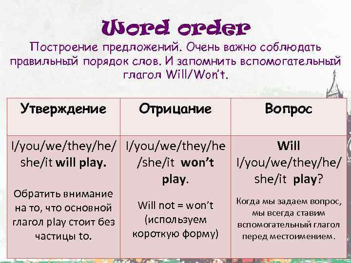 Построю какое время. Future simple утверждение отрицание вопрос. Future simple в английском. Простое будущее время. Будущее простое время в английском языке.