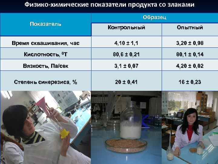 Физико-химические показатели продукта со злаками Образец Показатель Контрольный Опытный Время сквашивания, час 4, 10