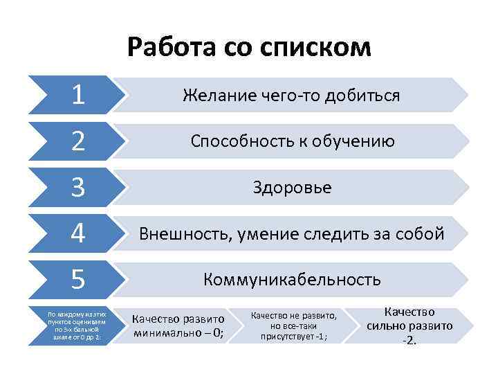 Работа со списком 1 Желание чего-то добиться 2 Способность к обучению 3 Здоровье 4