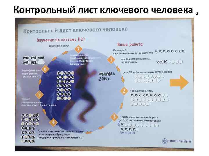 Контрольный человек. Лист ключевого человека. Лист ключевого человека Network. Признаки ключевого человека. Лист ключевого человека Network 21 распечатать.