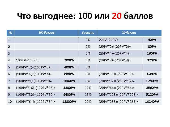 Цдз 100 баллов картинка