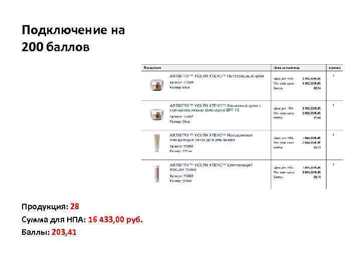 Подключение на 200 баллов Продукция: 28 Сумма для НПА: 16 433, 00 руб. Баллы: