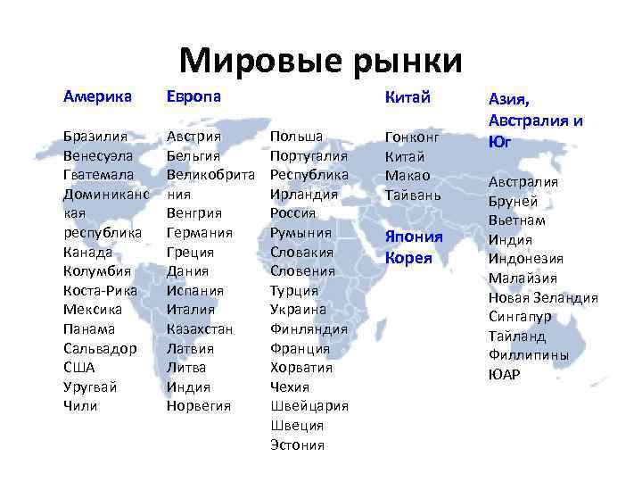 Мировые рынки Америка Европа Бразилия Венесуэла Гватемала Доминиканс кая республика Канада Колумбия Коста-Рика Мексика