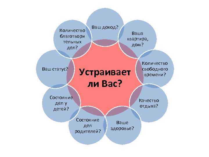 Количество благотвори тельных дел? Ваш статус? Ваш доход? Ваша квартира, дом? Устраивает ли Вас?