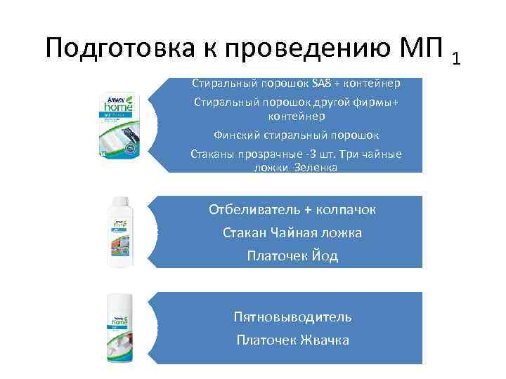 Подготовка к проведению МП 1 Стиральный порошок SA 8 + контейнер Стиральный порошок другой