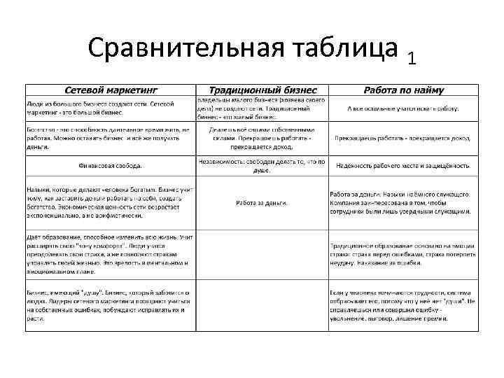 Сравнительная таблица 1 