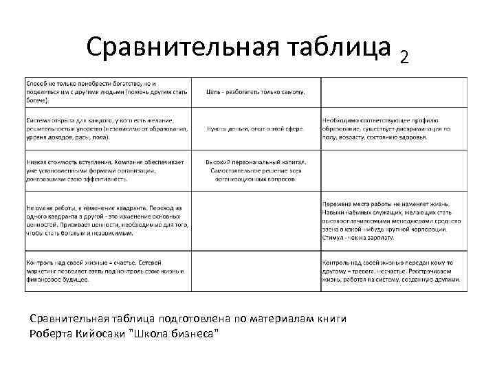 2 сравнения. Кейнсианство и монетаризм сравнение таблица. Посткейнсианство сравнительная таблица. Кейнсианство и неоконсерватизм. Неокейнсианство и неоконсерватизм таблица.