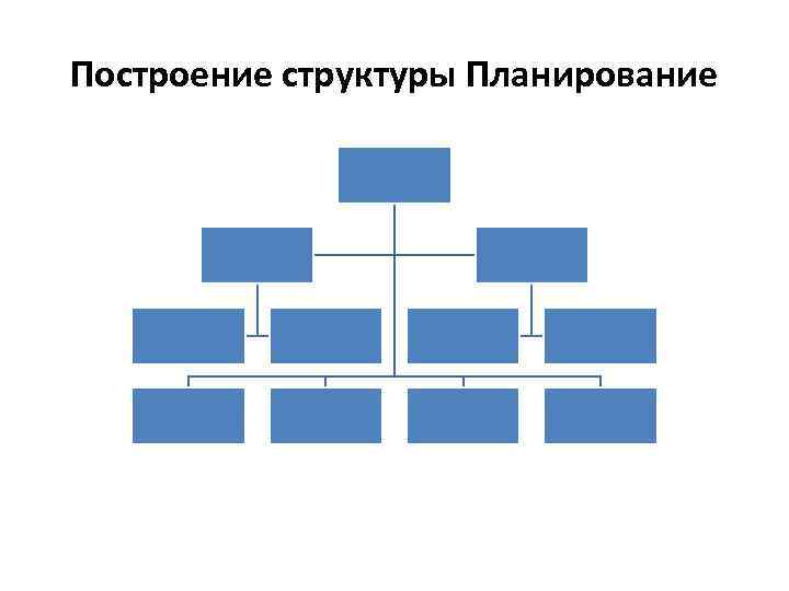 Построение структуры Планирование 