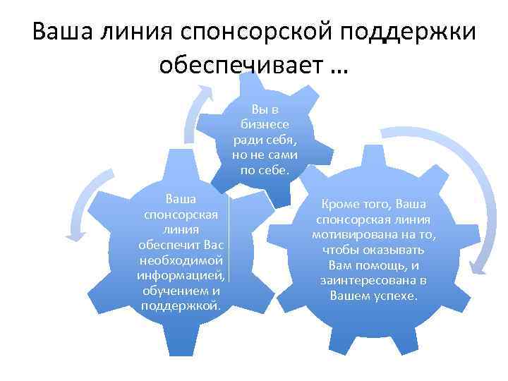 Ваша линия спонсорской поддержки обеспечивает … Вы в бизнесе ради себя, но не сами