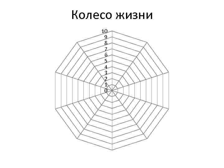 Колесо жизни 10 9 8 7 6 5 4 3 2 1 0 